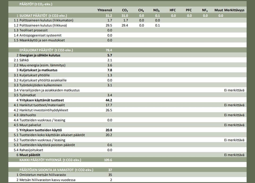 Vastuullisuusraportointi